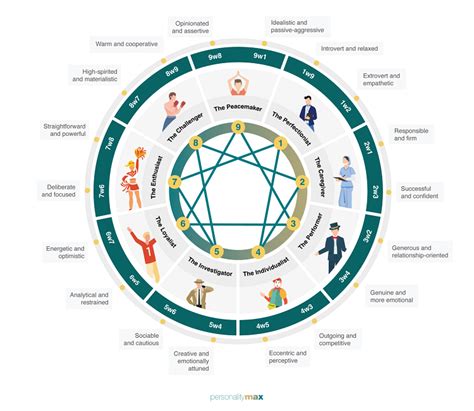 Anzu Hoshino Personality Type: 16 Types, Enneagram and .